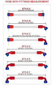 custom faa approved aircraft hose assembly order form