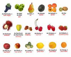 Gambar buah buahan beserta kandungan dan manfaatnya. 80 Gambar Buah Buahan Serta Manfaatnya Kekinian Gambar Pixabay