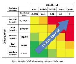 Traditional Risk Matrix Risk Matrix Understanding Assessment Tools