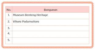 Apa manfaat keragaman kegemaran yang ada dalam keluargamu? Jawaban Tema 8 Kelas 4 Halaman 32 33 34 35 36 37 38 39 Heart Id