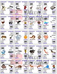 Dulu saya pernah membuat 100 daftar impian,jujur ketulisnya ga sampe 100, n jujur waktu sampe 80 saya bingung mau tulis apa lagi. Mimpi Memasang Atap Rumah Togel Lautan Syair Togel