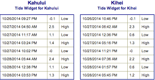 maui now malika dudleys maui county forecast 10 27 14