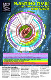 Basil Planting Calendar Living Seed Company