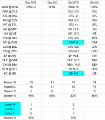 Here are this week's best nfl picks against the spread: Expert Nfl Picks Week 3 Against The Spread Del S Selections
