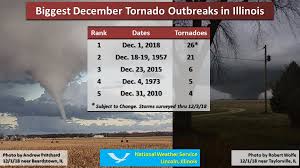 A tornado ripped its way through the western suburbs sunday night, severely damaging homes and knocking out power to residents, according to officials and. Nws Chicago On Twitter The Tornado Outbreak The Other Day Across Central Illinois Is Now Officially The Biggest December Outbreak On Record In Illinois Https T Co Ag5vowxuki