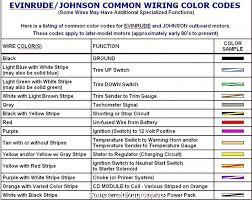 Vehicle » powertrain management » diagrams » diagram information and instructions » wire color code identification wire color code identification wire and connector colors are listed as follows (standard ford color abbreviations are used): Nissan Color Codes Wiring Diagram Wiring Diagram Use Lush Show Lush Show Barcacciarredi It