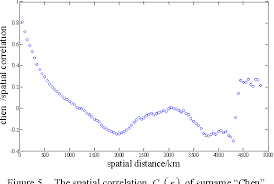 A b c d e f g h i j k l m n o p q r s t u v w x y z. The Empirical Study Of The Spatial Distribution Of Chinese Surnames Semantic Scholar