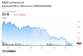 Amd Shares Go From Positive To Worst Day Since July Down 5