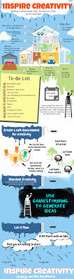Inspiring Creativity Educational Infographic 21st Century Skills Education