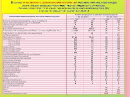 Sanpin Dlya Detskih Sadov 2 4 1 3049 13 S Izmeneniyami Sanpin Po Dou
