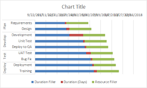 Excel 2016 Gantt Chart Add Resource Names Step 2 Excel