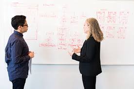 Academics and practitioners who work in i/o psychology or related fields are often members of the society for industrial and organizational. Industrial Organizational Psychology Introduction To Psychology