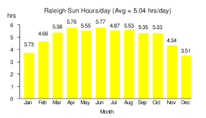 Solar Power In North Carolina Wikipedia