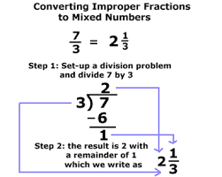 Convert improper fractions to mixed numbers add to my workbooks (8) download file pdf embed in my website or blog add to google classroom Unit 3 Fractions Ms Goodheart And Mrs Maljevicmath And Science Site