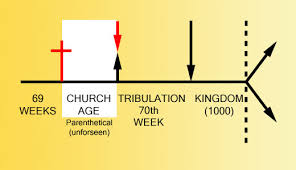 ancientpath net mason eschatology 1 dispensatons compared