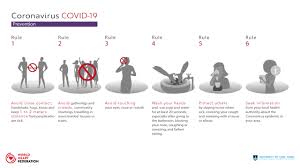 Centers for disease control and prevention. Covid 19 Prevention World Heart Federation