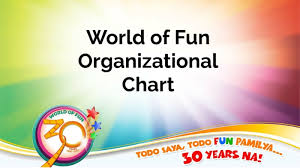 July 2018 Wof Org Chart By Nicole Sabas On Prezi Next