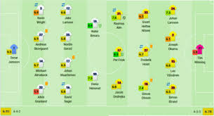 Maybe you would like to learn more about one of these? If Elfsborg Eyravallen