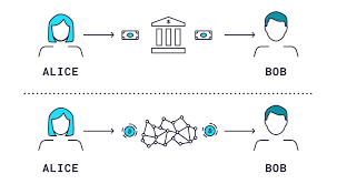 Before the coming of digital money, drug dealers were using cash as the main means of making transactions. The Compound Crypto Protocol S Defi Lending Token Gemini