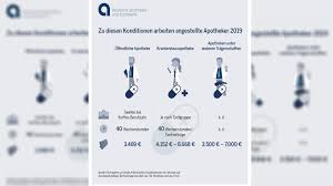 Gehaltstabelle in den genossenschaftsbanken (für neueinstellungen ab 1. Karriereplaner Wo Verdienen Apotheker Am Besten Apotheke Adhoc