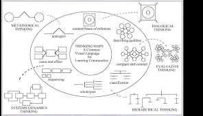Discover sights, restaurants, entertainment and hotels. The Use Of I Think Map And Questioning To Promote Higher Order Thinking Skills In Mathematics