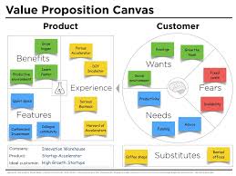Value Proposition Canvas Example Iw Peter J Thomson Business Model Canvas Value Proposition Canvas Value Proposition