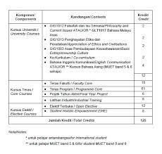 (pengkhususan bahasa jepun, jerman, itali, perancis, sepanyol). Welcome To Faculty Of Languages And Linguistics