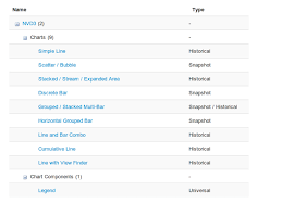 Examples Nvd3