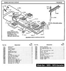 Gohinstar golf cart battery charger club car battery. 10 Golf Cart Wiring Diagrams Ideas Golf Carts Ezgo Golf Cart Golf