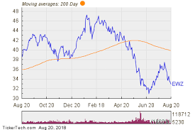 ewz large outflows detected at etf nasdaq com