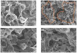 Sm amalina industries sdn bhd's net profit margin increased by 4.52% in 2017. Coatings Free Full Text Fire Resistance And Mechanical Properties Of Intumescent Coating Using Novel Bioash For Steel Html