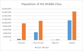Africa A Growing Middle Class Worlddatalab