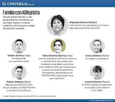 De esta manera, alejandra barrios fue trasladada al centro femenil de reinserción social santa martha acatitla, con la finalidad de ser puesta a disposición del juez de control que la requirió. El Universal On Twitter La Fiscalia Capitalina Busca A Por Lo Menos Siete Integrantes De La Familia De La Lider De Ambulantes Diana Sanchez Barrios Entre Los Que Se Encuentra Su Mama
