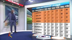 Teams were granted up to 10,000 supporters, depending on . Liverpool Top The Epl Table Standings Youtube