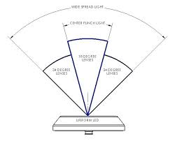 light beam angle jerseas info