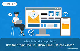 Image result for Computers Internet E-mail Encryption Web-Based Free