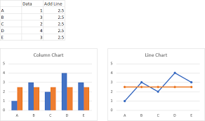 add a horizontal line to an excel chart peltier tech blog