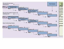 40 Effective Root Cause Analysis Templates Forms Examples