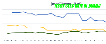 Hallmark Gold Rate In Jammu Today Gold Rate Gold Price In India Gold Rate