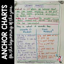 Anchor Charts For The Beginning Of The Year Where The