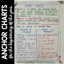 anchor charts for the beginning of the year where the