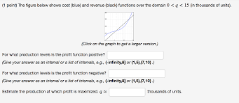 Solved 1 Point The Figure Below Shows Cost Blue And R Chegg Com