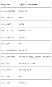 Negation