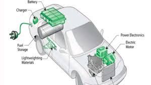 When i turn on the car and it is cold the motor fan starts working and the blue light on the the dashboard is on. Car Electrical Problem Find Your Car Electrical Problem And Solve By This App