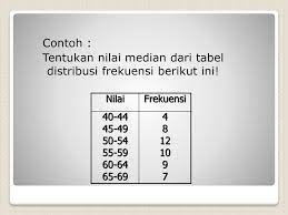 Dengan kata lain, tabel distribusi frekuensi dibuat untuk menyederhanakan bentuk dan jumlah data sehingga ketika disajikan kepada para pembaca dapat dengan mudah dipahami atau… Statistika Ppt Download