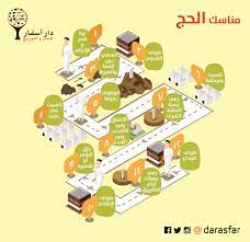 أعلنت وزارة الحج والعمرة، أنه لا يمكن. Ø¯Ø§Ø± Ø£Ø³ÙØ§Ø± Darasfar On Twitter Classroom Decor Classroom Map