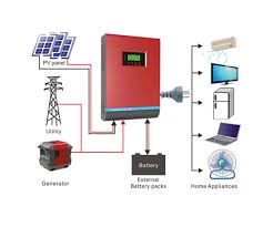 Hazırlıksız konuşmalar yaparken nelere dikkat edelim? Inverter Seciminde Ve Tasariminda Nelere Dikkat Etmeliyiz Enerjim Gunesten