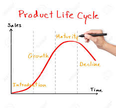 Business Hand Drawing Product Life Cycle Chart Marketing Concept