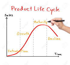 business hand drawing product life cycle chart marketing concept