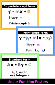 Linear Functions Posters And Reference Sheet Linear Function Slope Intercept Form High School Math